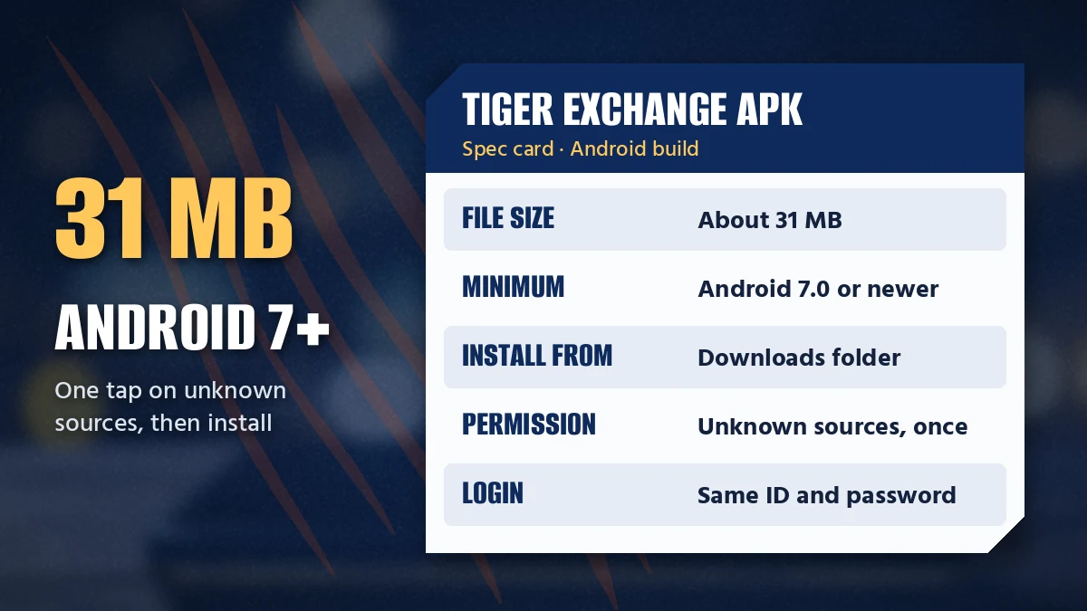 Spec card for the Tiger Exchange Android file showing size, minimum Android and install source