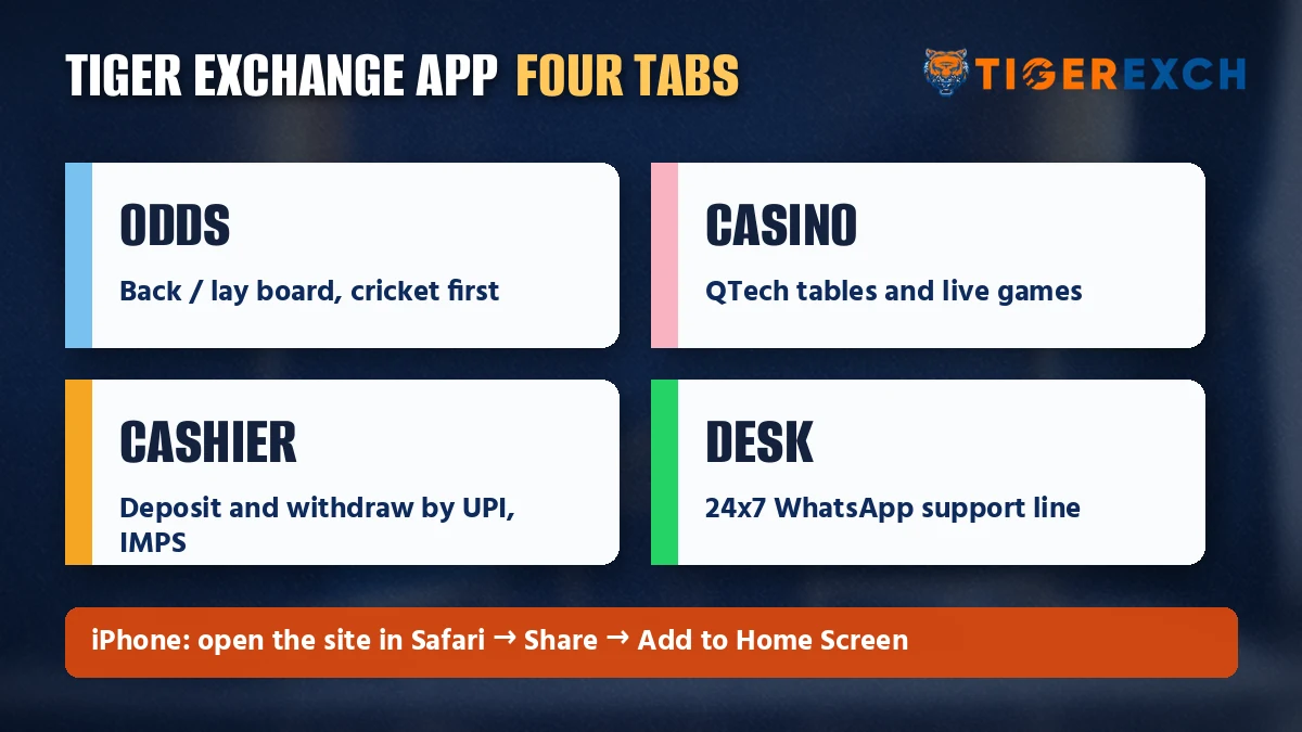 Tiger Exchange app ledger of odds, casino, cashier and desk screens