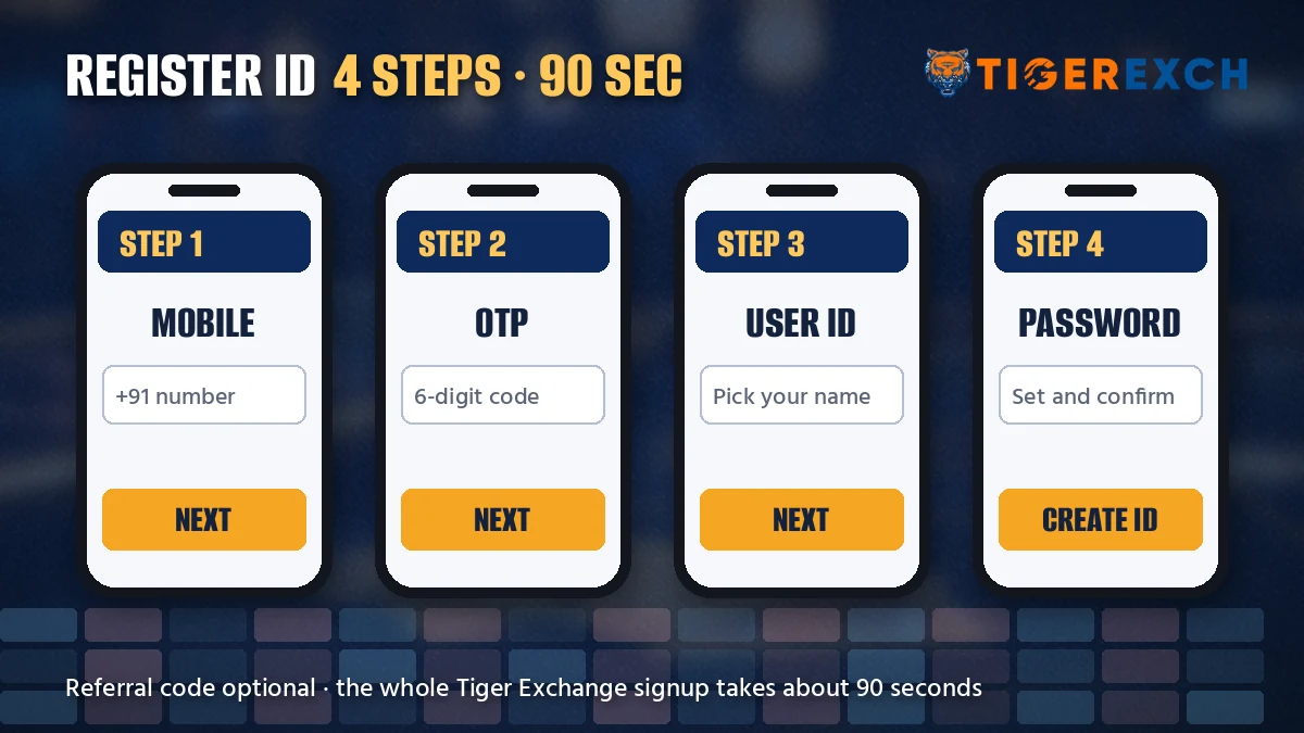 Four numbered Tiger Exchange signup screens from mobile number to password